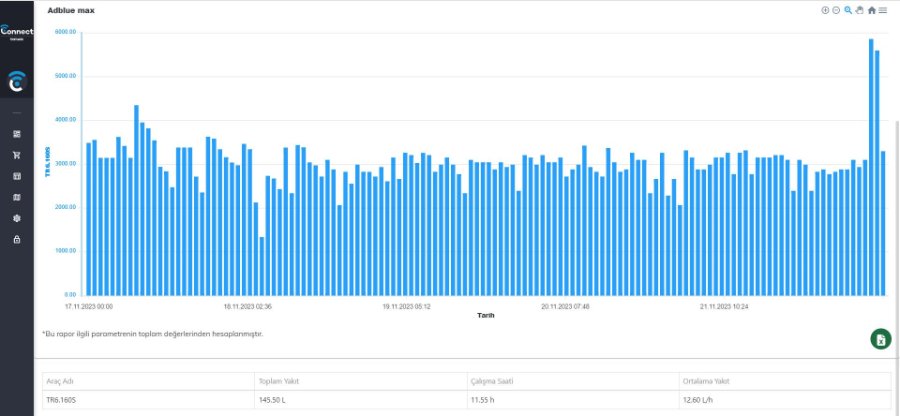 TTConnect Filo ve Araç Takip Sistemi - Görsel 3